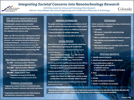 Nanotechnology Poster